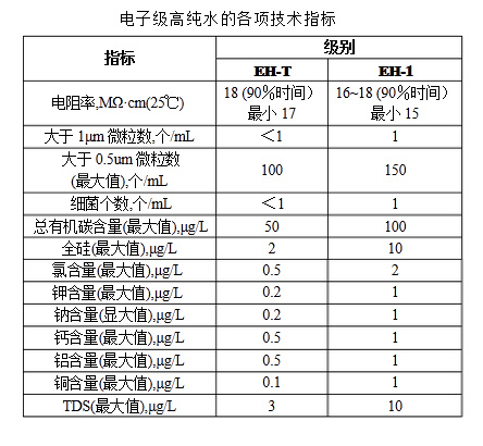 电子级高级纯水指标