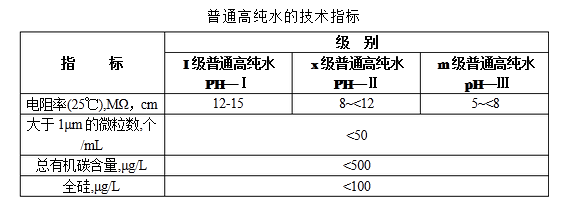 普通高级纯水指标