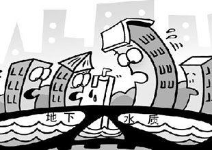 地下水检测