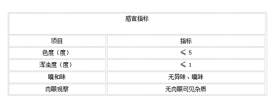 纯净水感官指标