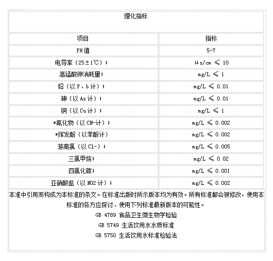 纯净水理化指标