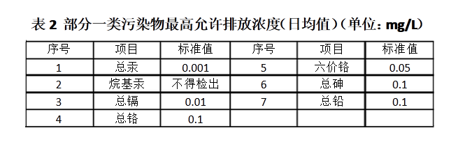 生活污水检测指标表2
