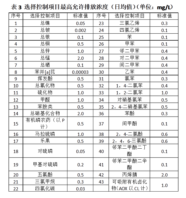 生活污水检测指标表3